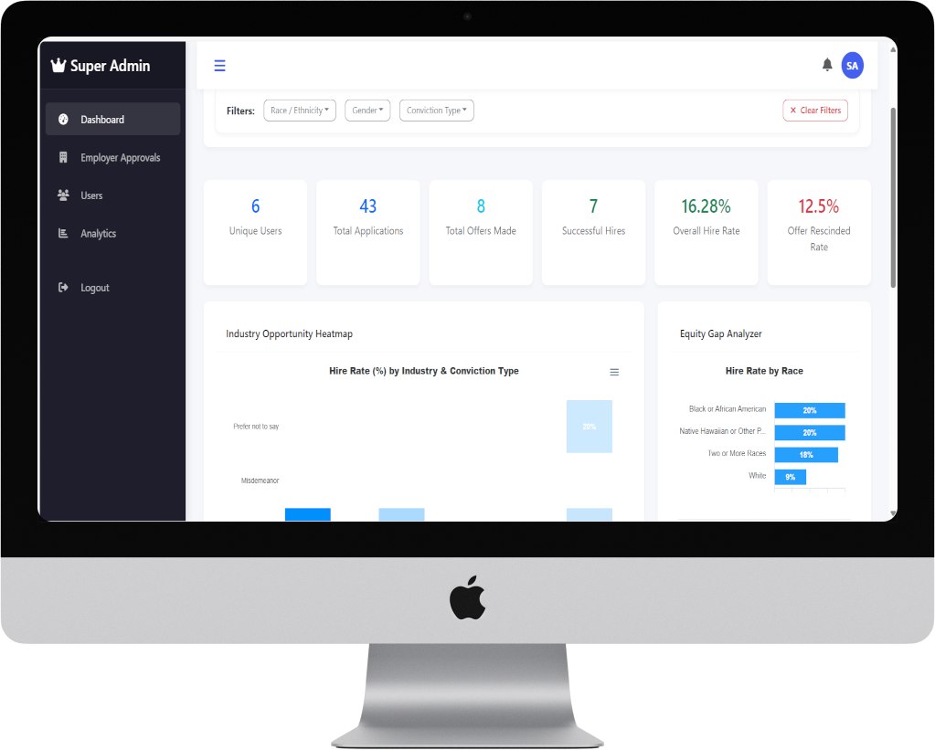 Admin dashboard – KPIs and equity analysis